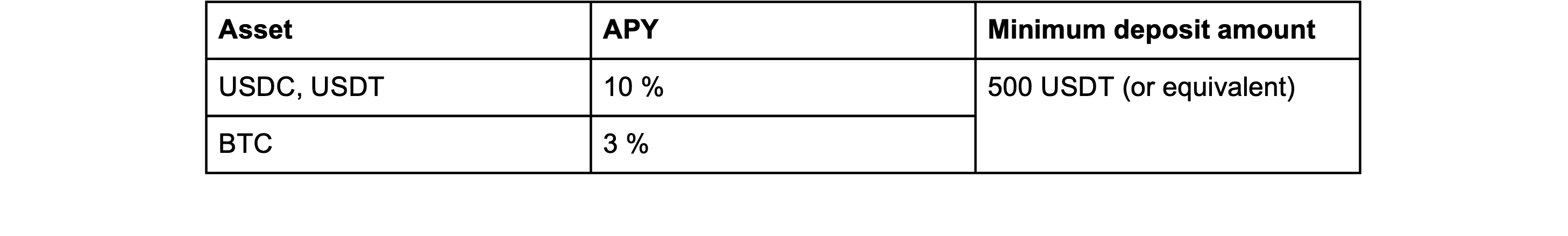 apys.png