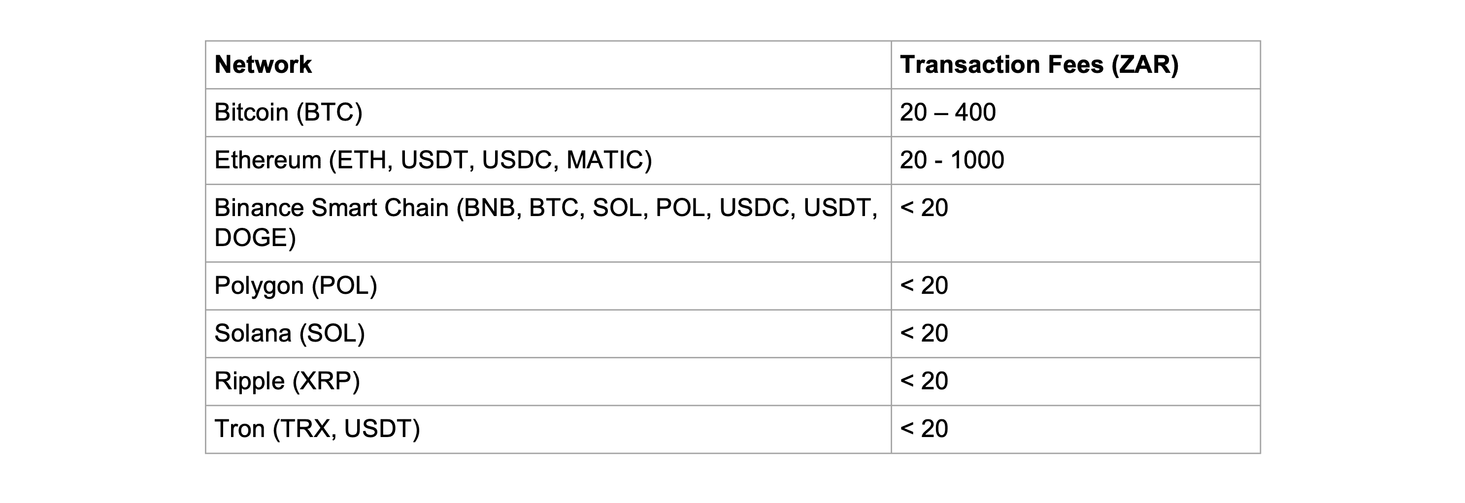 network_fees.png